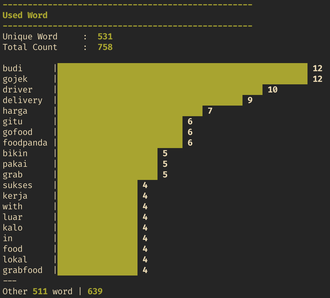 Word rank