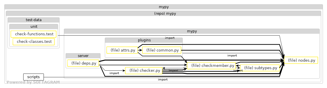 Impacted files - click for full size