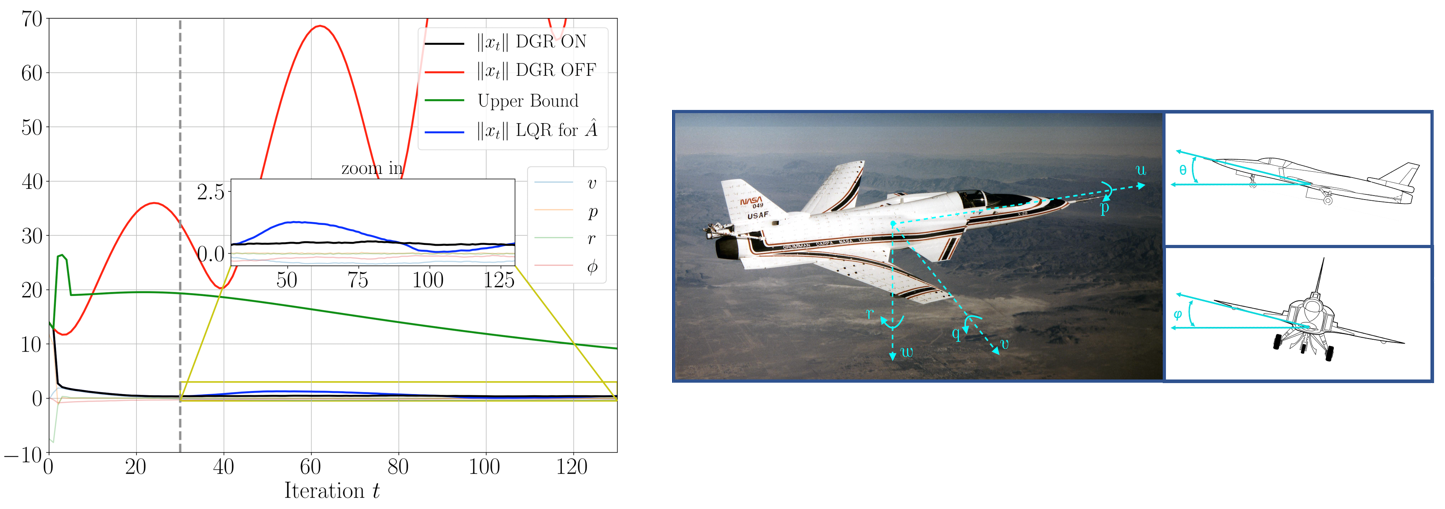 Image of X-29