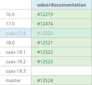 Pull request status dashboard