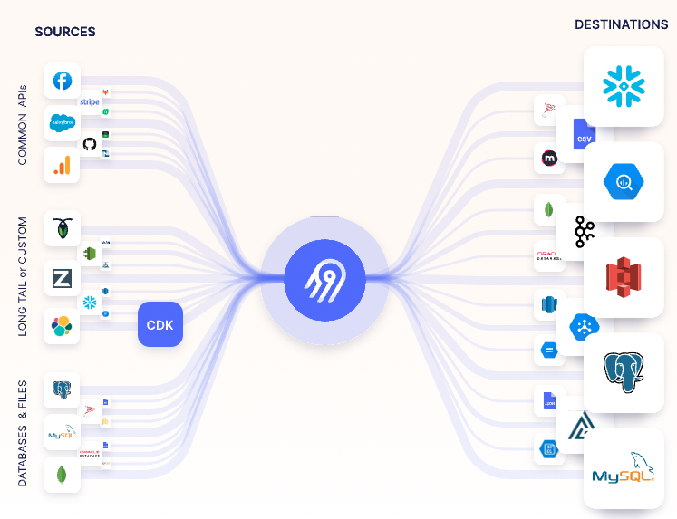 Airbyte