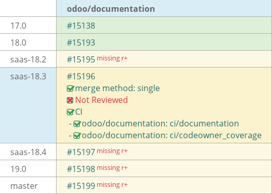 Pull request status dashboard