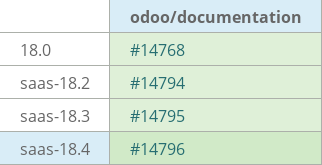 Pull request status dashboard