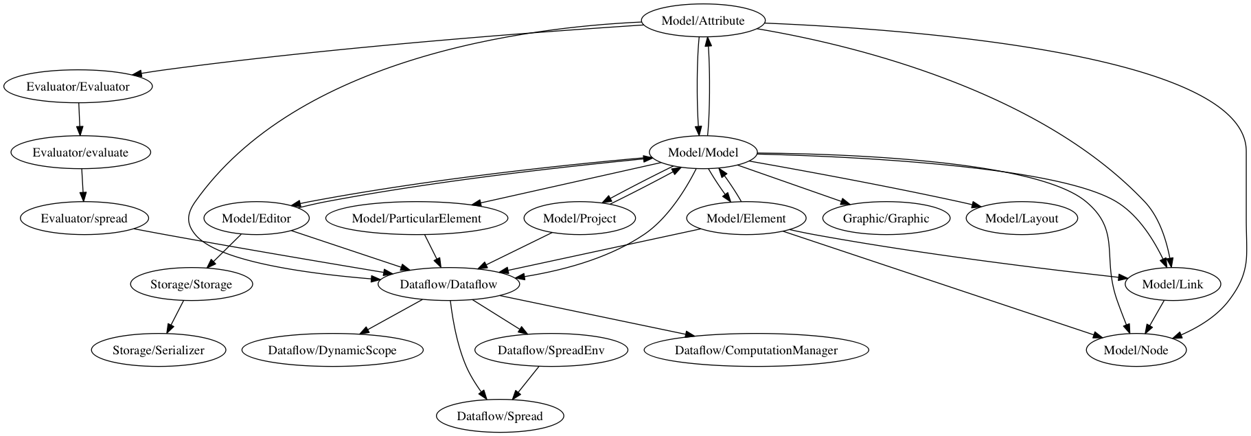 Dependency graph for Apparatus modules