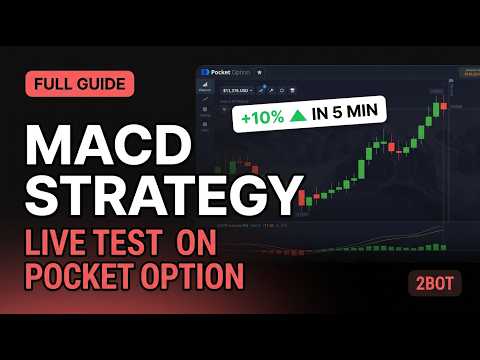 MACD Strategy