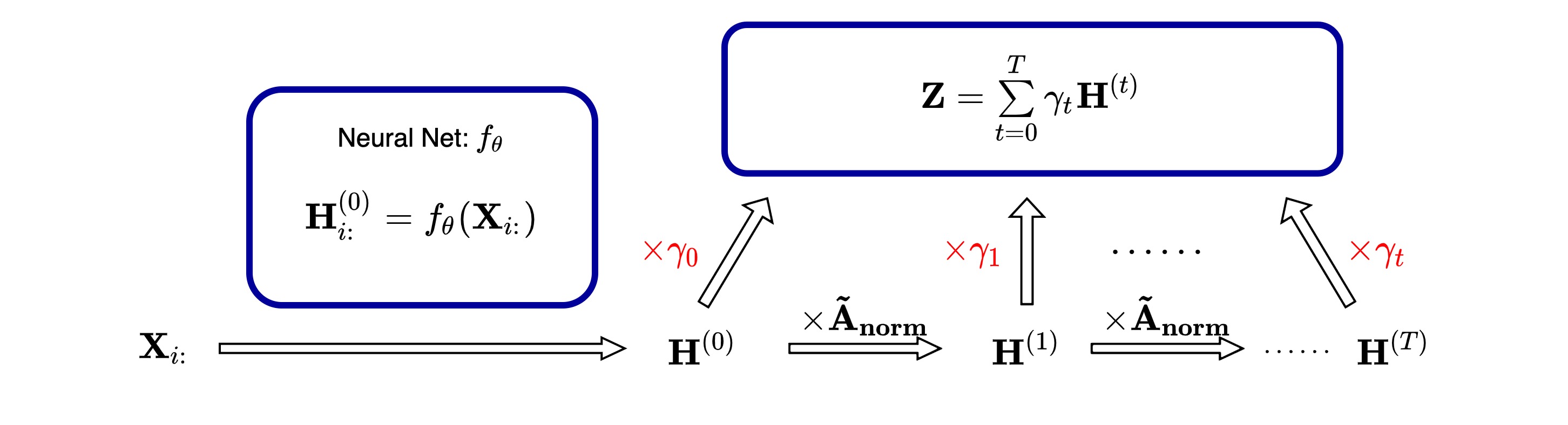 GPR-GNN