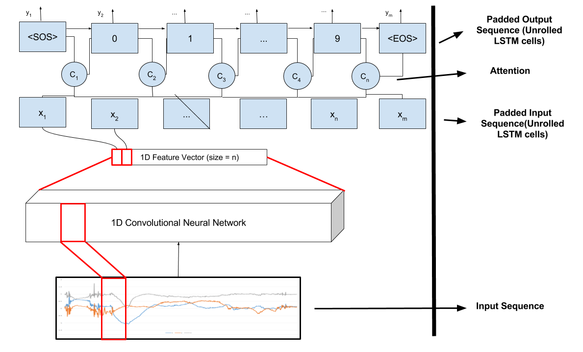 Model Architecture