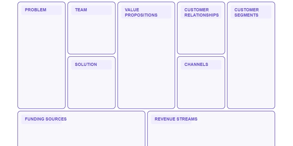 Startup Idea Canvas