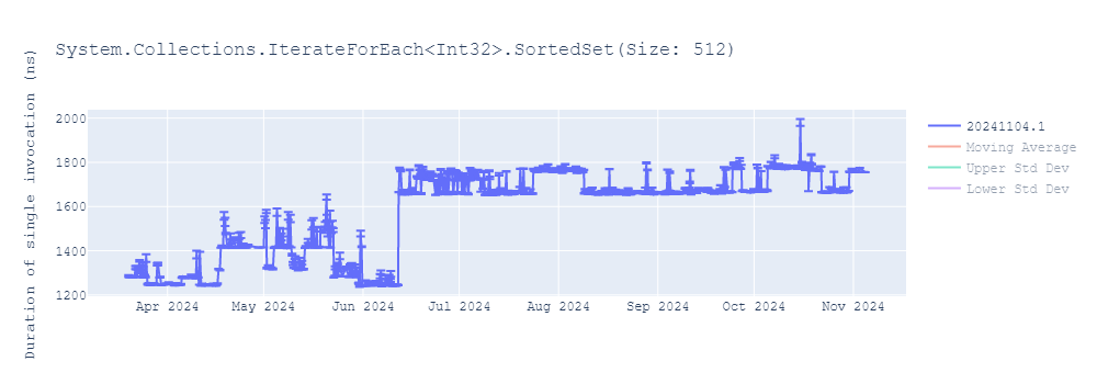 graph