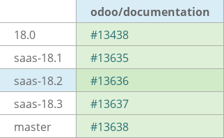 Pull request status dashboard
