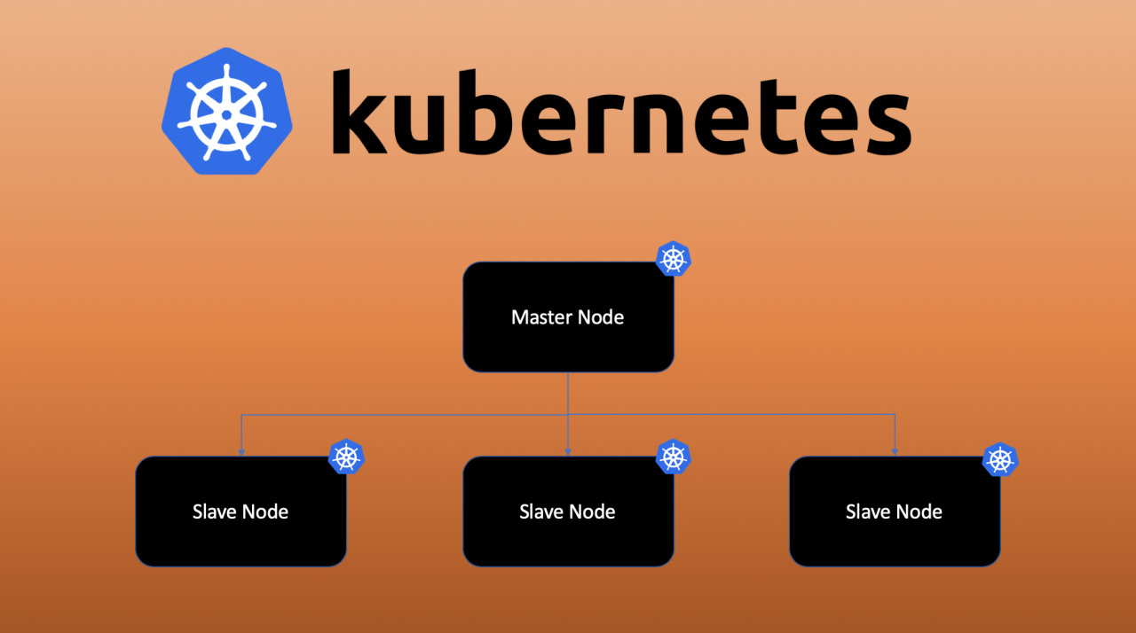 Deploy multi node k8s cluster on aws using kubeadm & cri-o