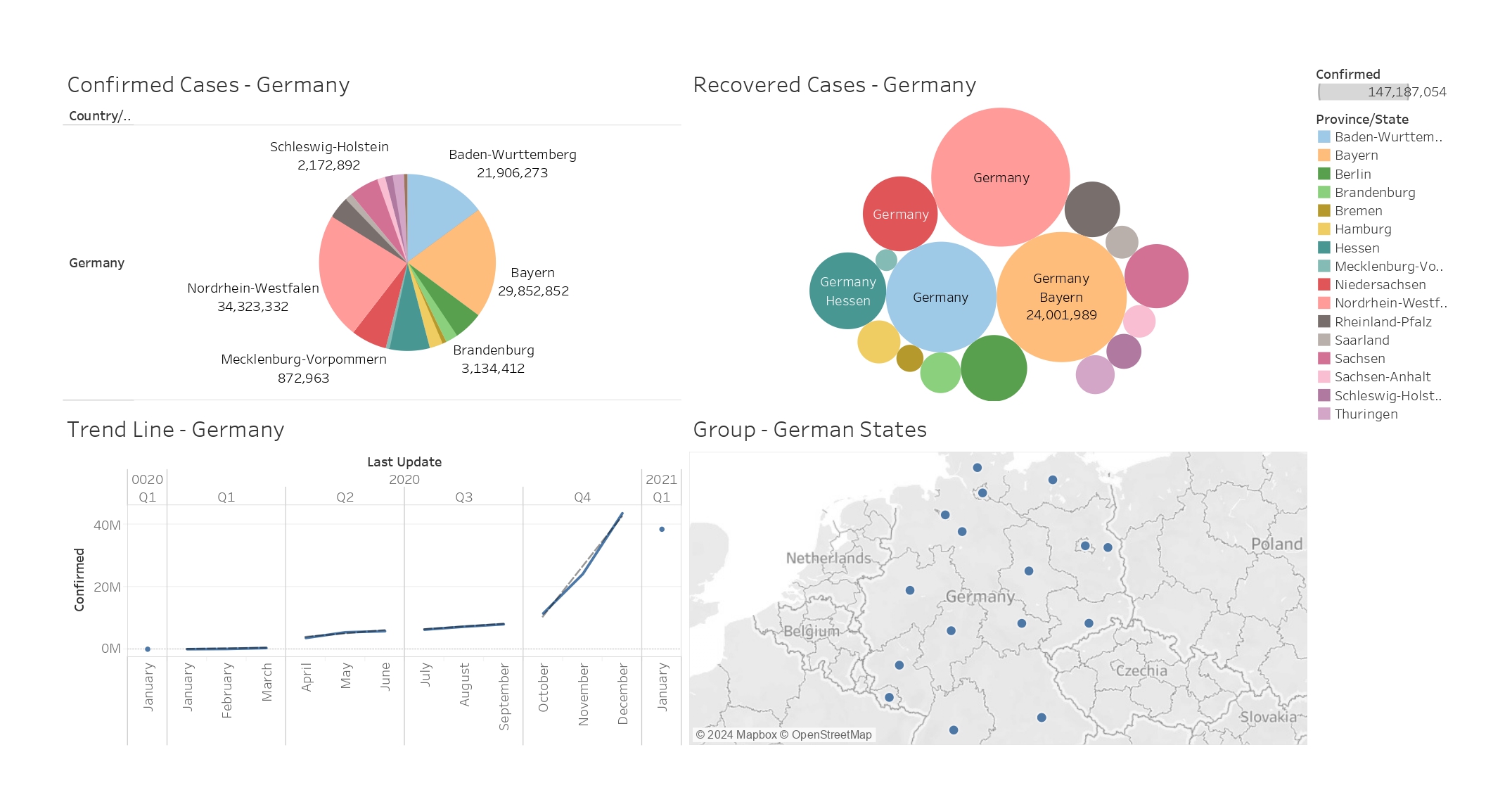 Dashboard - Germany