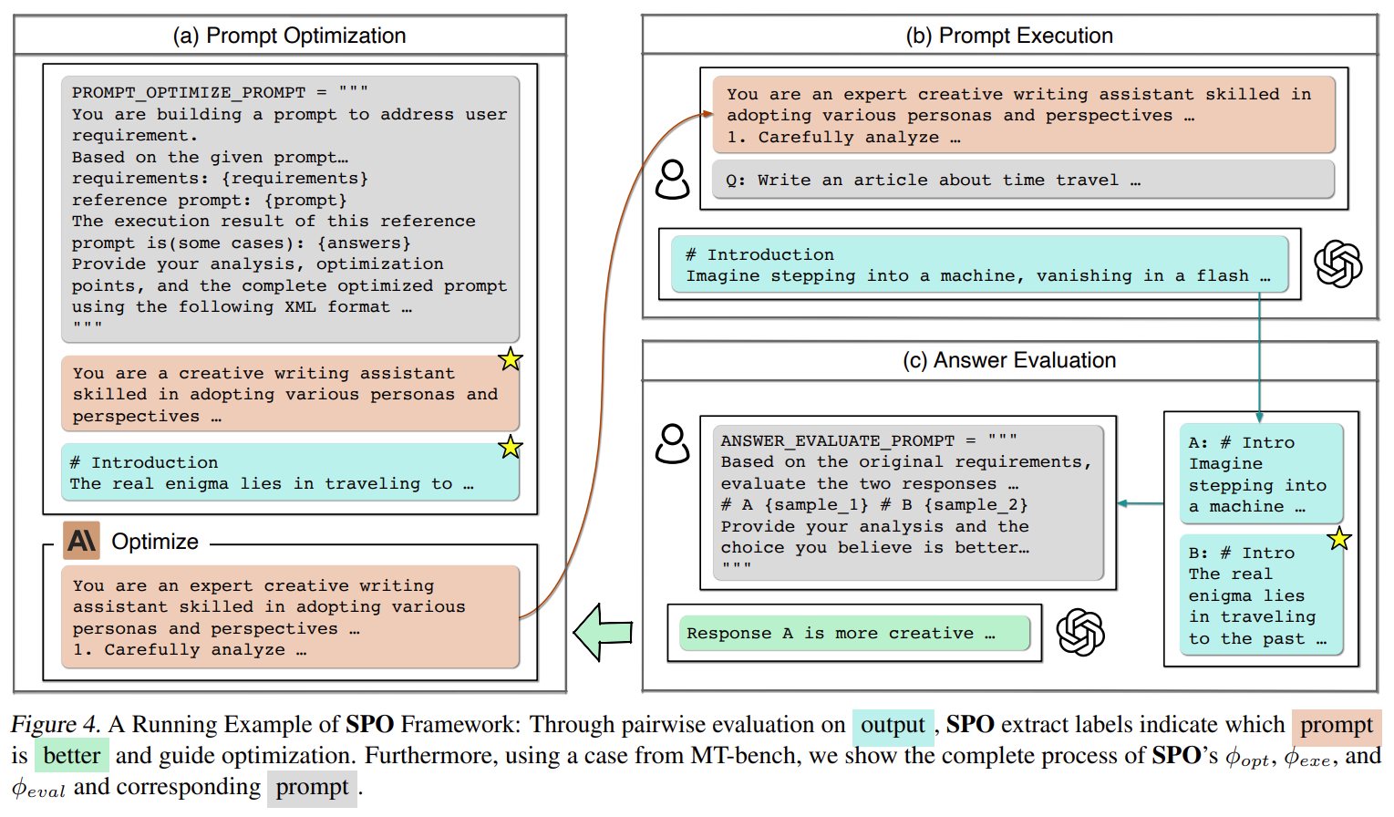 Framework of SPO