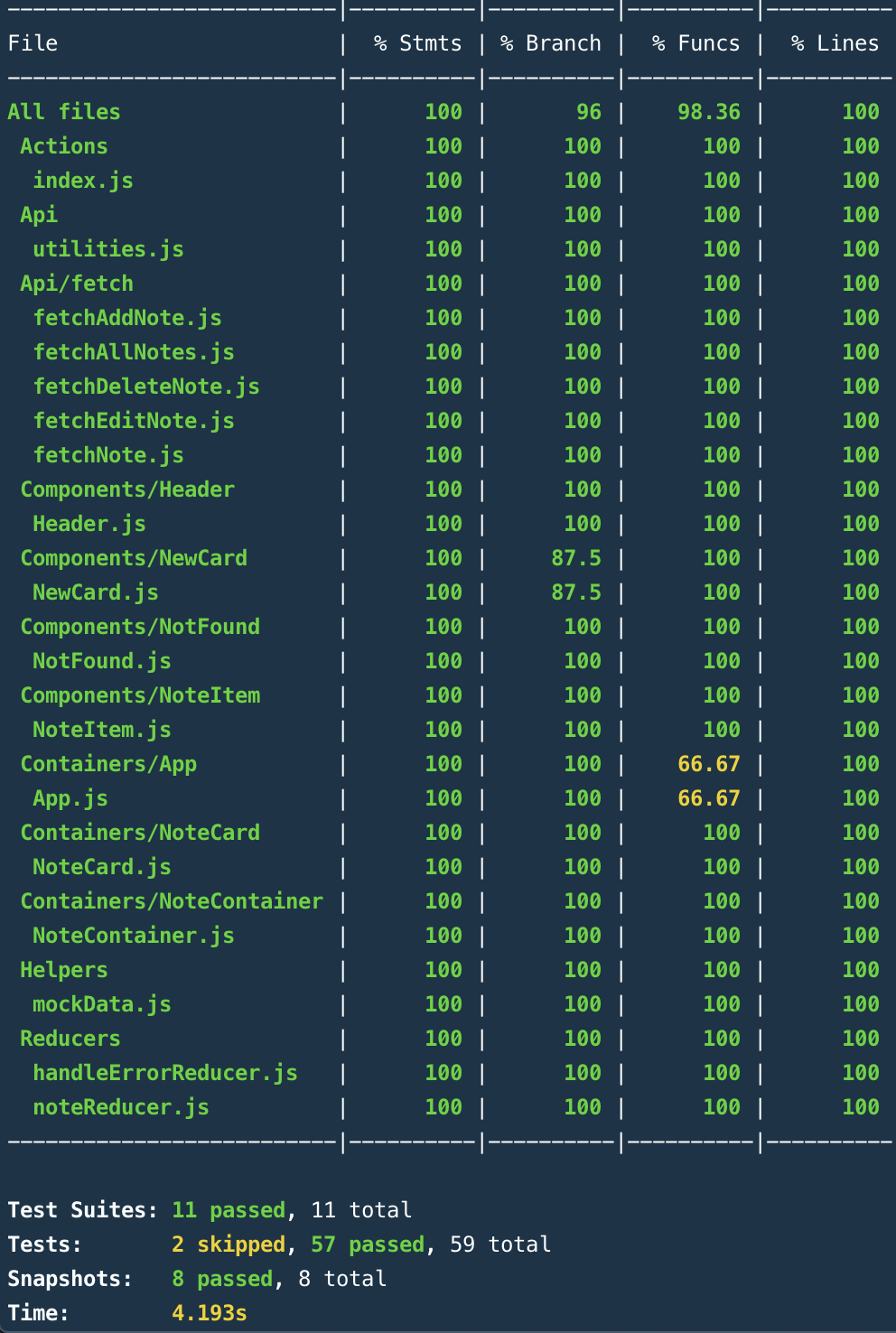 project test coverage