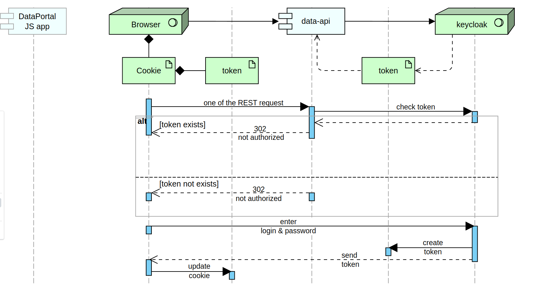 archimage with sequence diagram