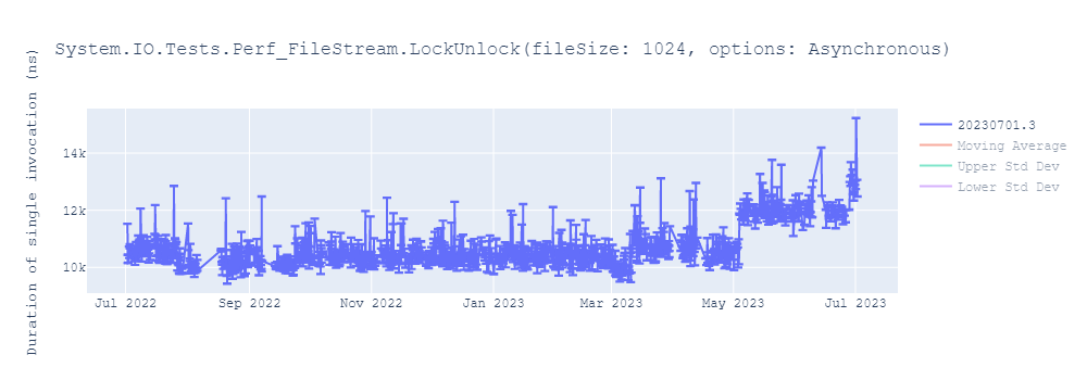 graph