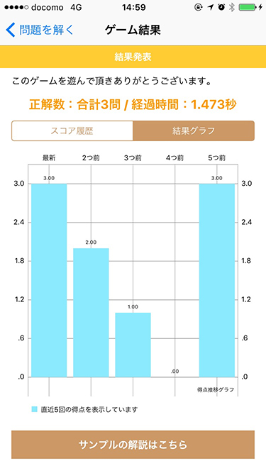 棒グラフでのゲーム結果画面