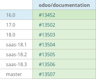 Pull request status dashboard