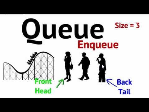 What is a Queue!?