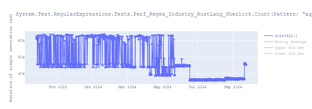 graph