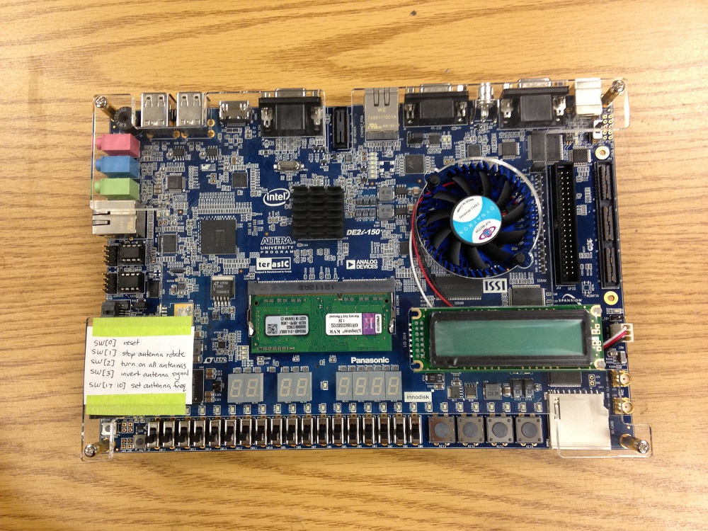 FPGA