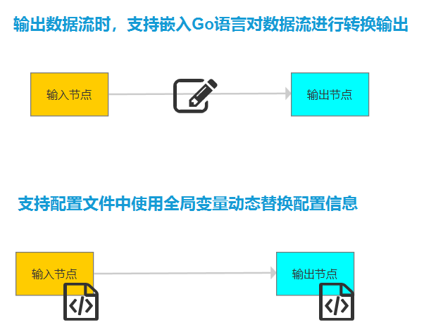 支持嵌入脚本语言