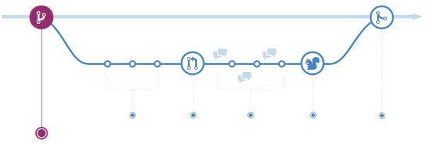 Image 2 - Create a branch