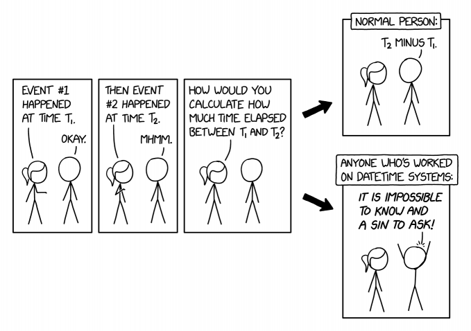 XKCD #2867