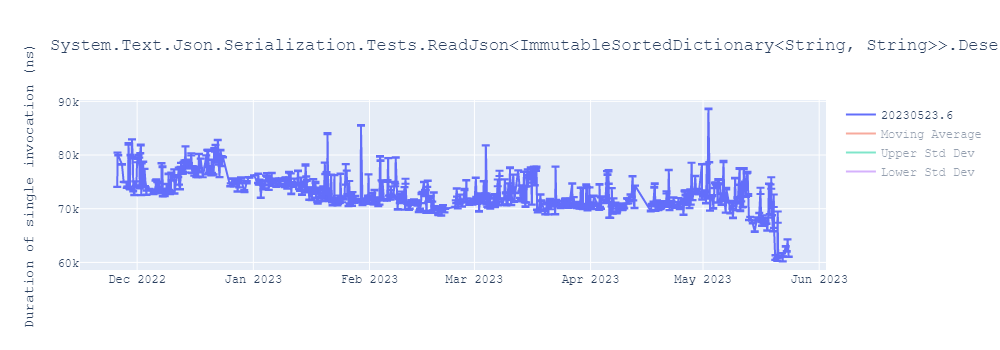 graph