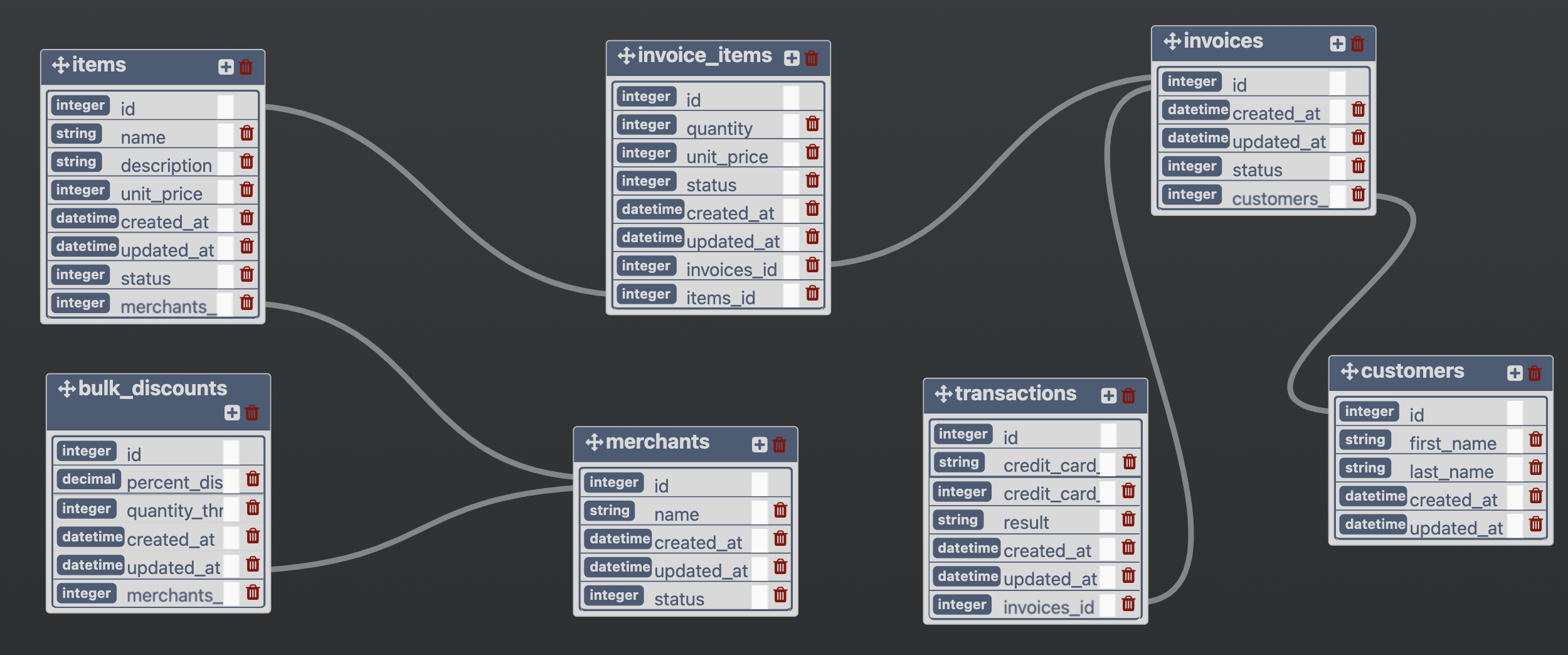 database schema