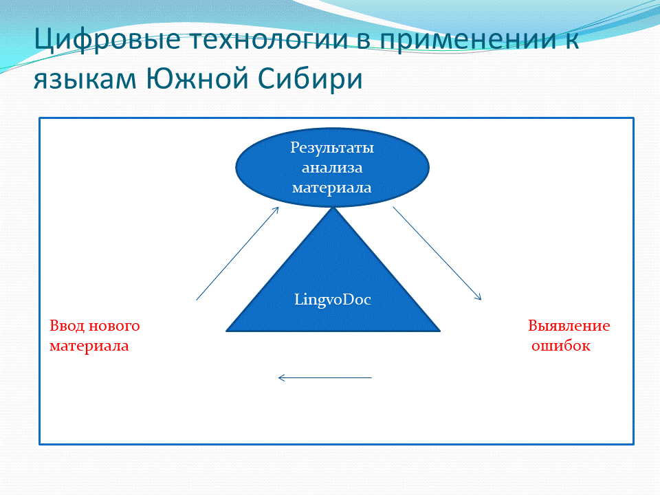 Слайд 24