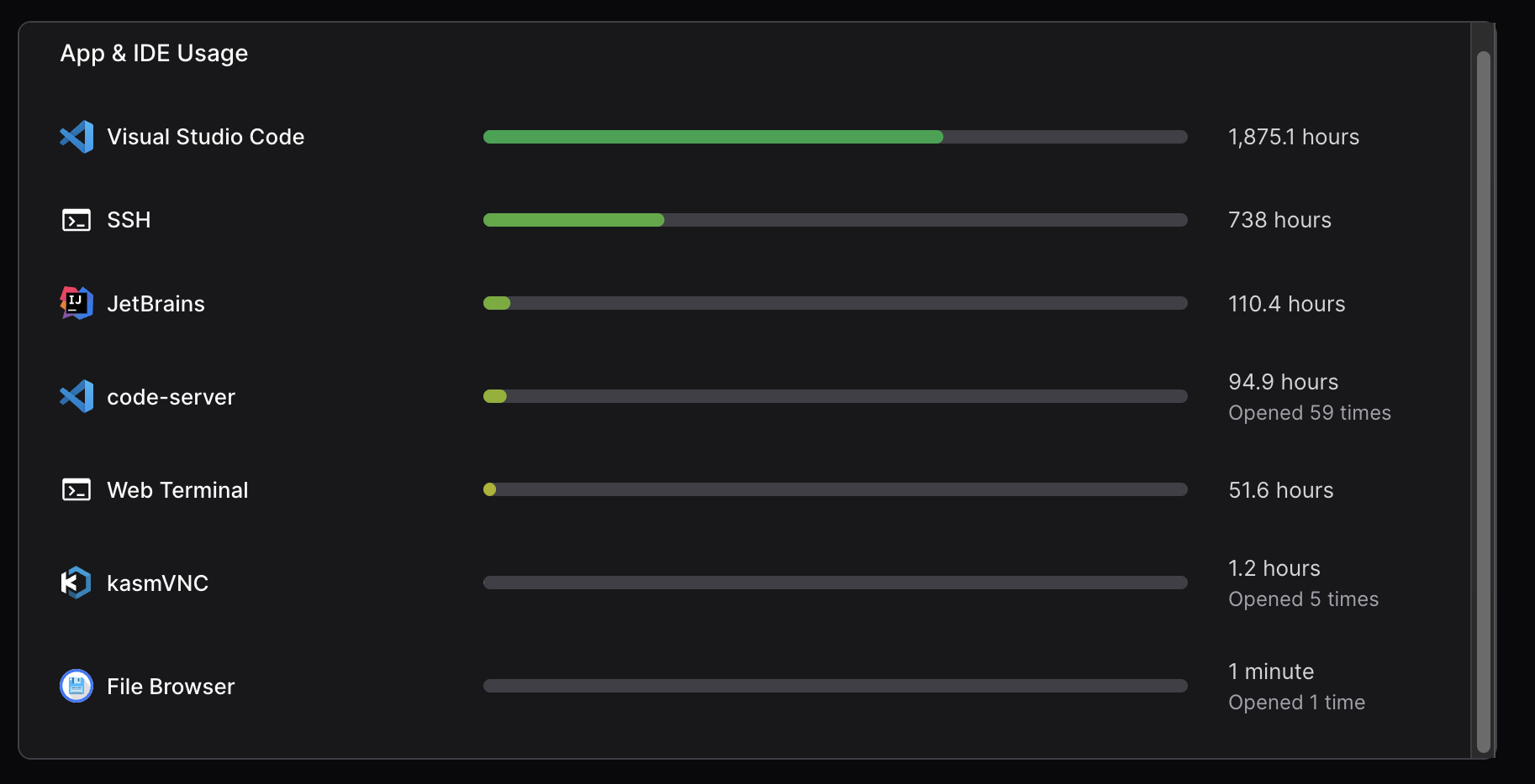 Session counter on coder_app