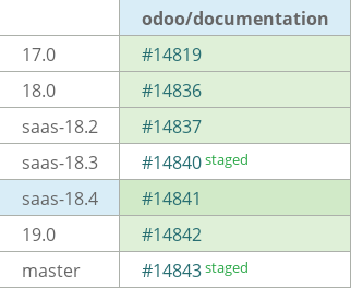 Pull request status dashboard