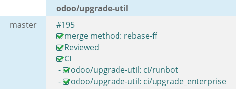 Pull request status dashboard