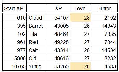 Screenshot of the level tracking for the low-level challenge