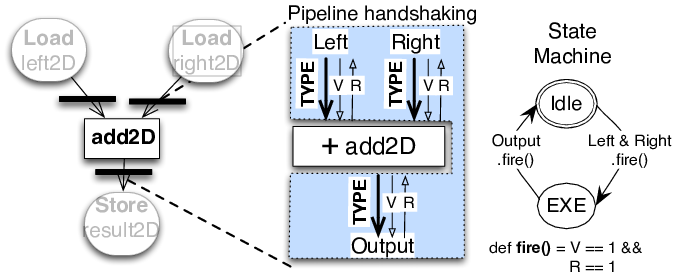 Pipeline