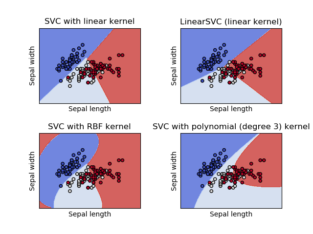 SVMs in IRIS dataset