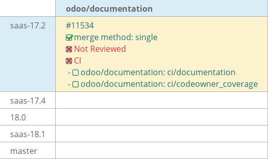 Pull request status dashboard