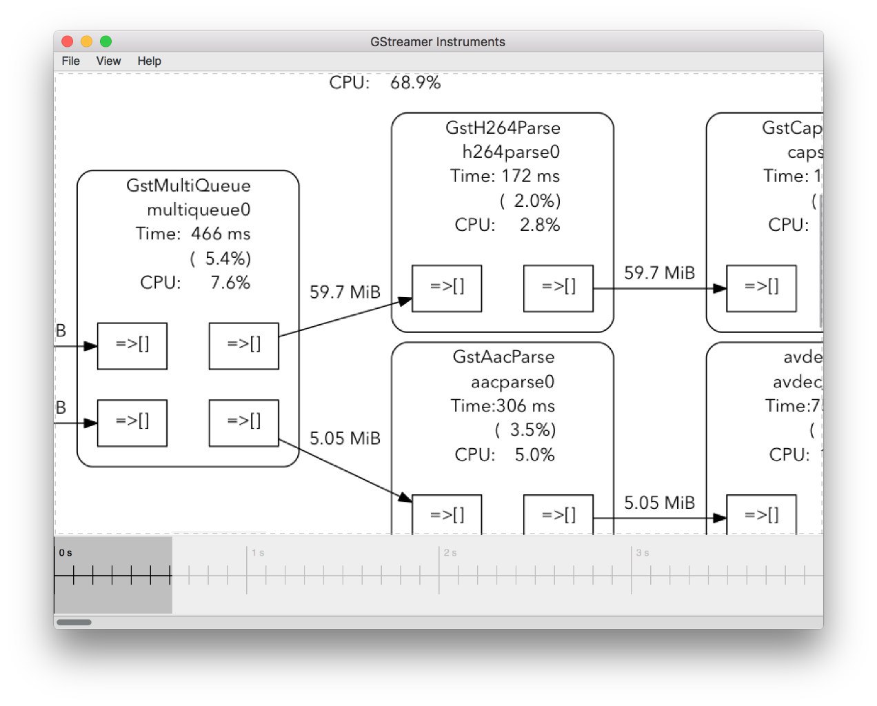 GStreamer Instruments UI