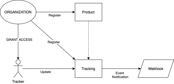 nuchain supply chain