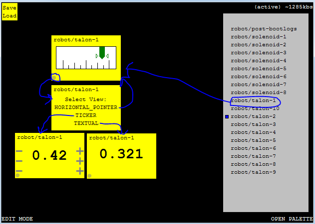 float outputs