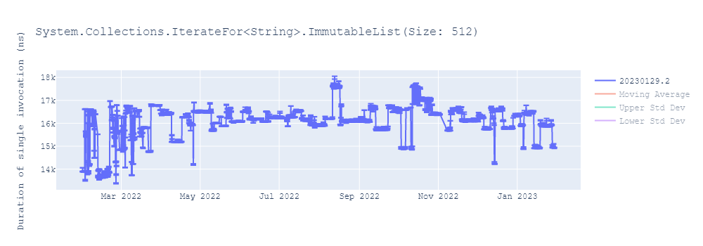 graph