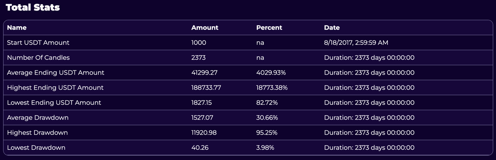 Total Stats