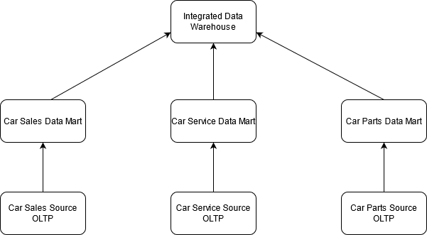 Data-Warehouse-Architecture.png