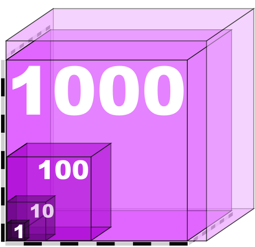 shrinking