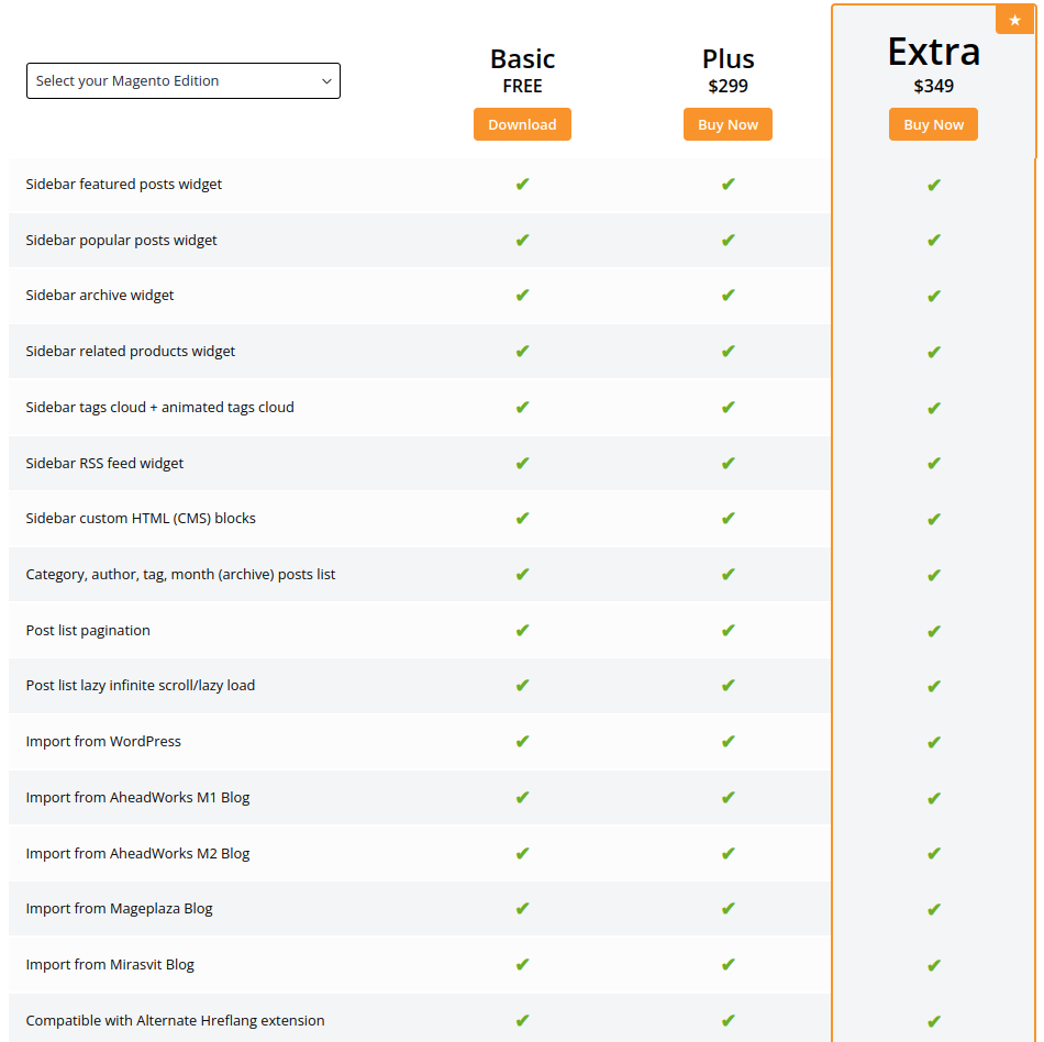 Magento 2 Blog Editions & Pricing