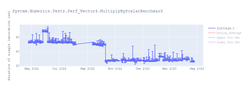 graph