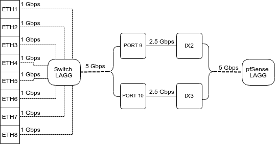 Switch diagram