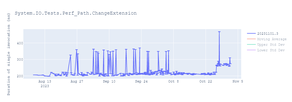 graph