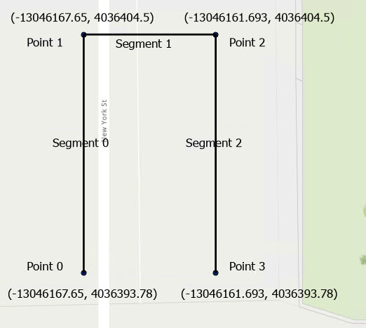 Rectangle with PolylineBuilderEx